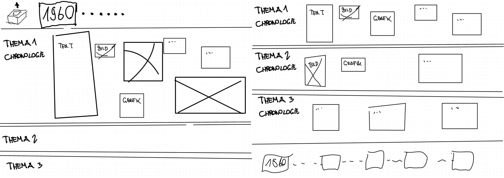 Early concepts of a 'lane' layout. Users could expand one of the three topics to access more detailed information.